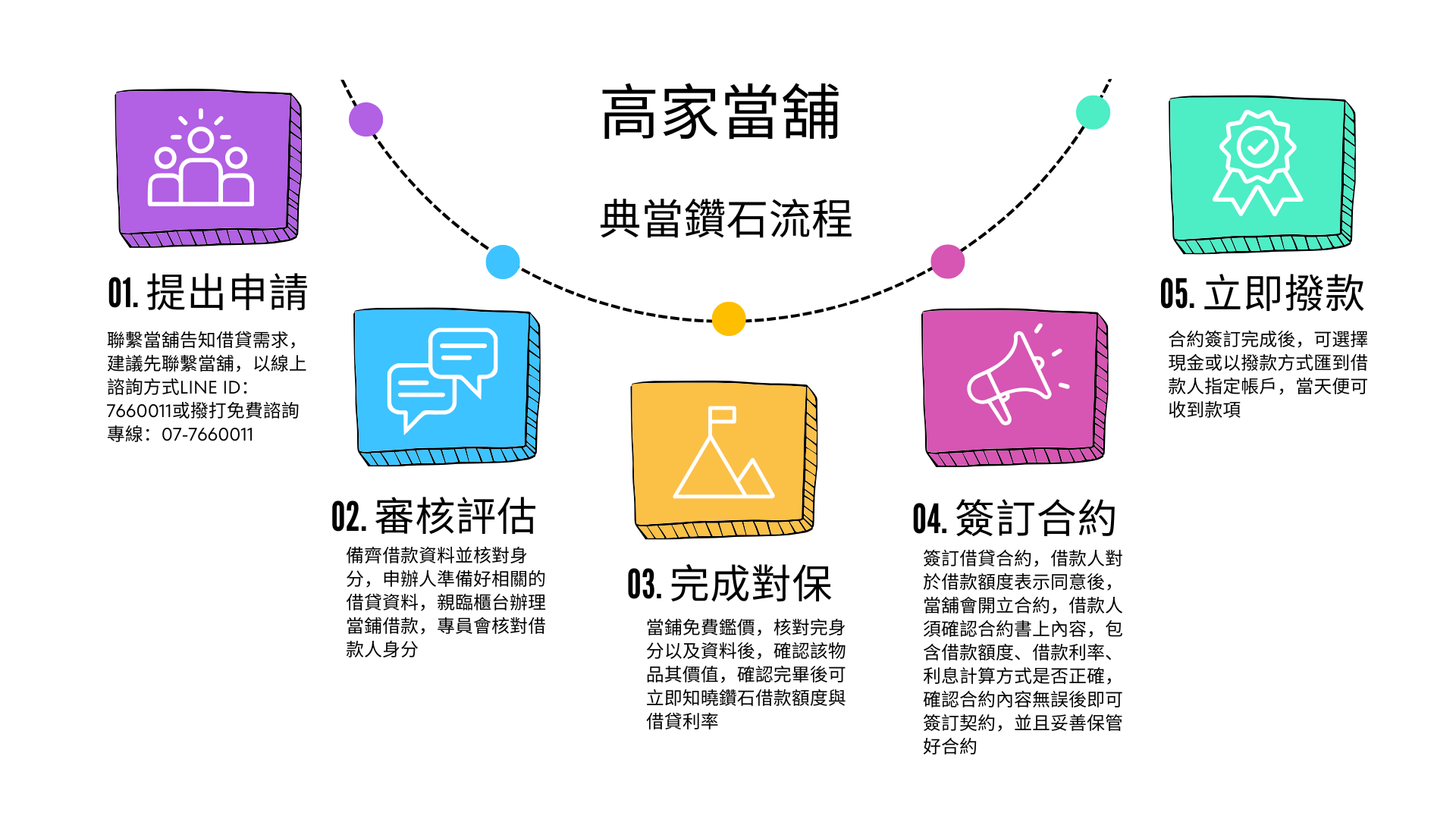 【鑽石典當】鑽石典當價格可以借多少?快速搞懂典當額度、利率、條件 【鑽石典當】鑽石典當價格可以借多少?快速搞懂典當額度、利率、條件