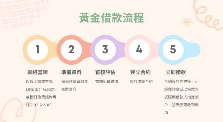 黃金借款與黃金回收有什麼不同?黃金借款可以借多少? 黃金借款與黃金回收有什麼不同?黃金借款可以借多少?