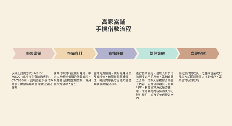 辦門號換現金是什麼?辦門號換現金風險有什麼? 辦門號換現金是什麼?辦門號換現金風險有什麼?
