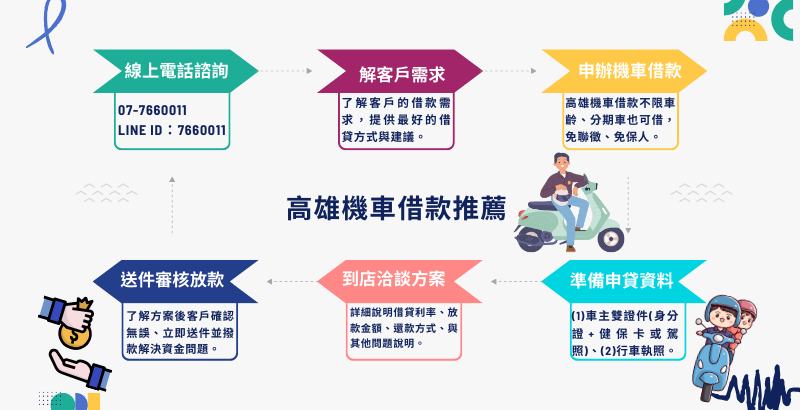 機車貸款如何申請?申辦管道、申請條件、5步驟報你知 機車貸款如何申請?申辦管道、申請條件、5步驟報你知