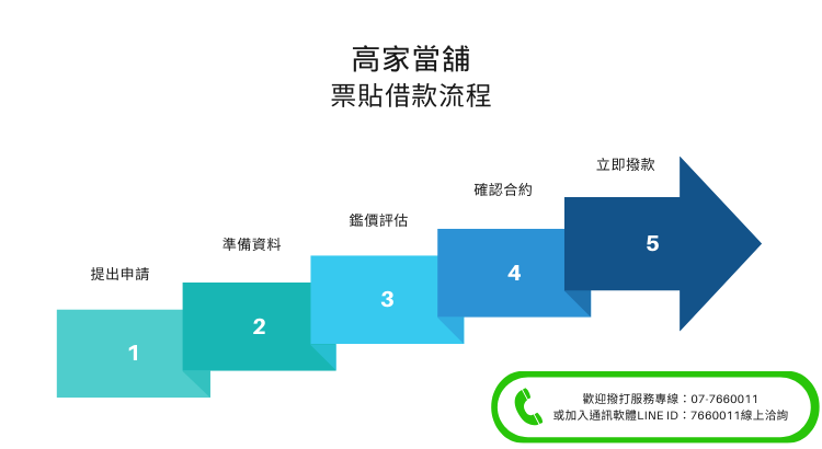 支票換現金不求人,支票兌現限制、利息、流程、注意事項看過來 支票換現金不求人,支票兌現限制、利息、流程、注意事項看過來
